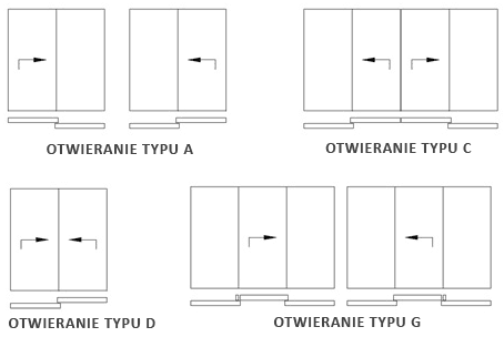 Sposoby otwierania drzwi przesuwanych typu HS